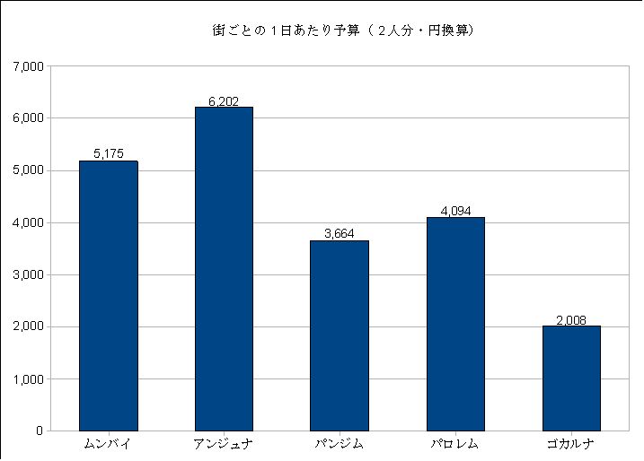 budget_per_town100125 budget_per_town100125