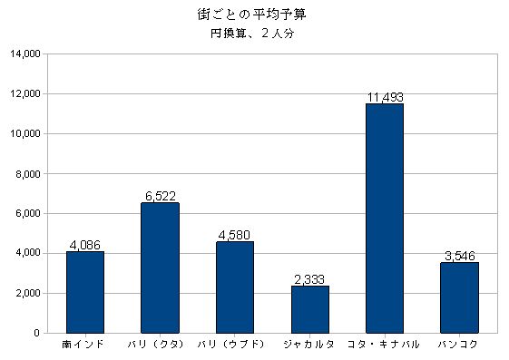 se_asia_expense